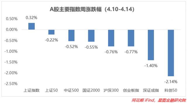 高层发话！这2个方向还能大涨