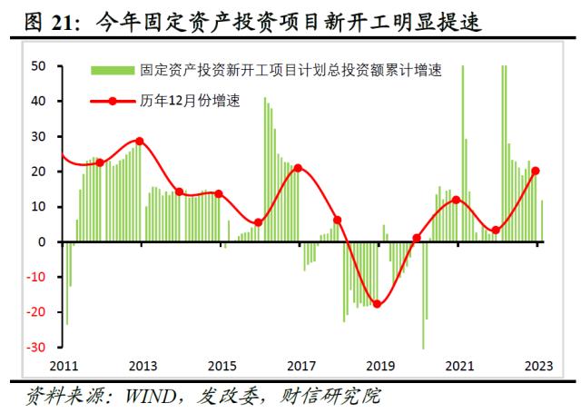 财信研究评1-3月宏观数据：经济回升超预期，政策进入观察期