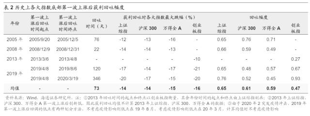 【海通总量】冬已去，春已来——23Q1经济数据点评及大类资产启示（荀玉根、梁中华、姜珮珊、吴信坤）