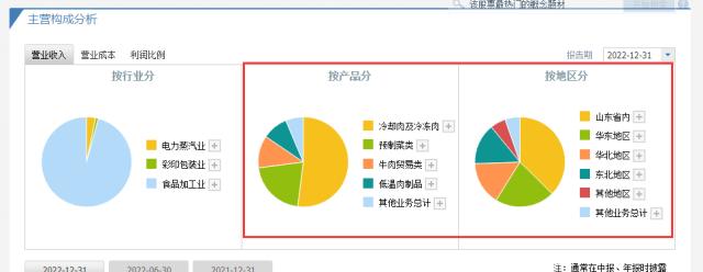 淄博烧烤烧到了股市