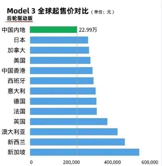 深陷价格战的特斯拉，会把自己卷死吗？