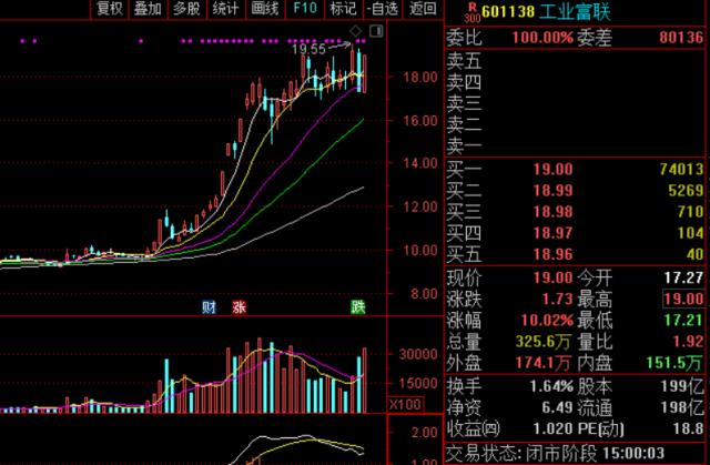 疯了吗？7年500倍，孟晚舟“火上浇油”！彻悟，AI投资之“锚”浮出水面……