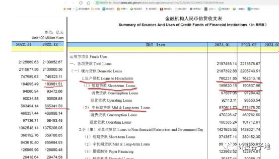 任泽平错了么？——央行3月个人信贷之谜