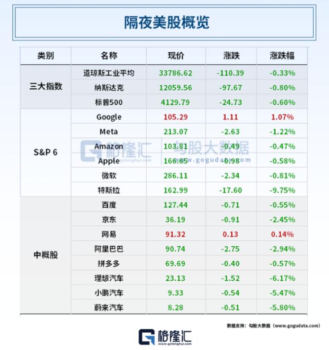 星舰升空爆炸，特斯拉大跌近10%，马斯克一天两“伤”！谷歌再出大招，合并旗下两大AI部门；万亿“宁王