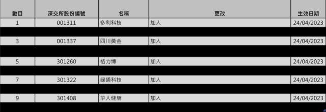 近8年来第一次！