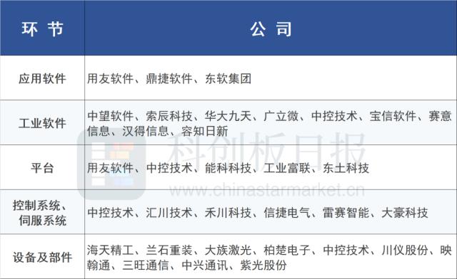 数字经济核心抓手！工业互联网顶层设计待完善，数据有望创造更大价值增量