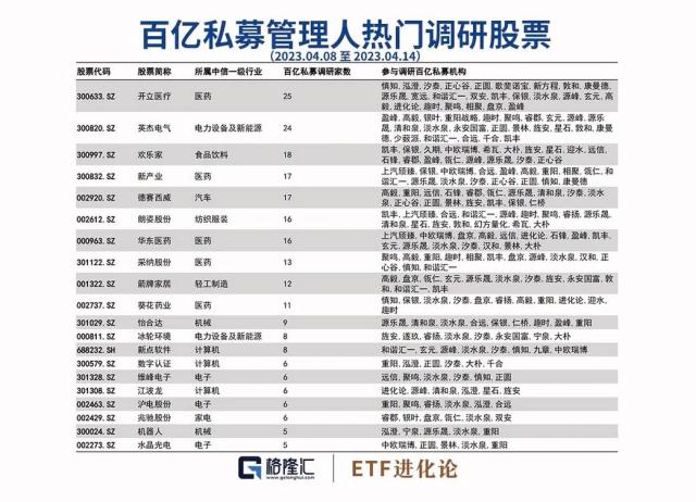 巨亏154亿！傅鹏博懈怠了