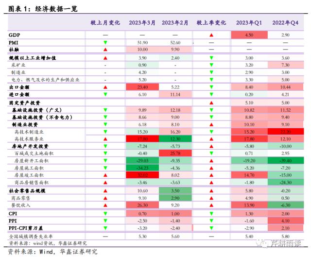 【华鑫宏观策略|策略专题】超预期复苏下的三条主线