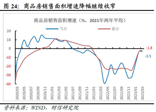 财信研究评1-3月宏观数据：经济回升超预期，政策进入观察期