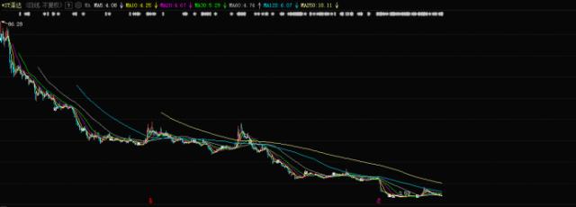 科创板欺诈发行首案落地：两公司重大违法强制退市！