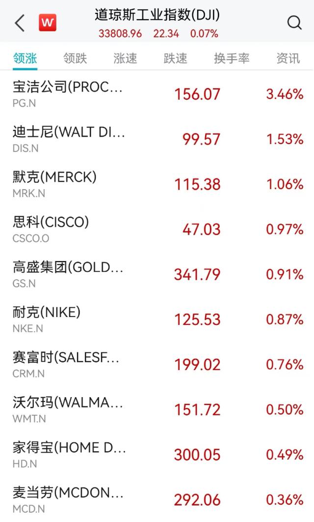 突然崩了！“一夜暴跌”超80%