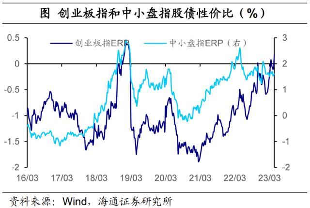 国内股指多数回调——全球大类资产周报（海通宏观 应镓娴、李林芷、梁中华）