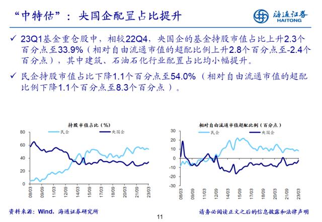 【海通策略】基金开始向TMT调仓，超配比例仍在低位——基金2023年一季报点评（郑子勋、余培仪、陈菲