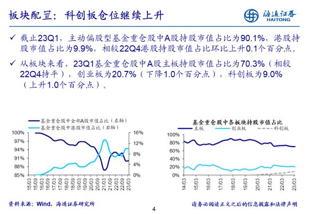 【海通策略】基金开始向TMT调仓，超配比例仍在低位——基金2023年一季报点评（郑子勋、余培仪、陈菲