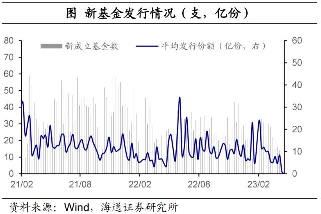 国内股指多数回调——全球大类资产周报（海通宏观 应镓娴、李林芷、梁中华）