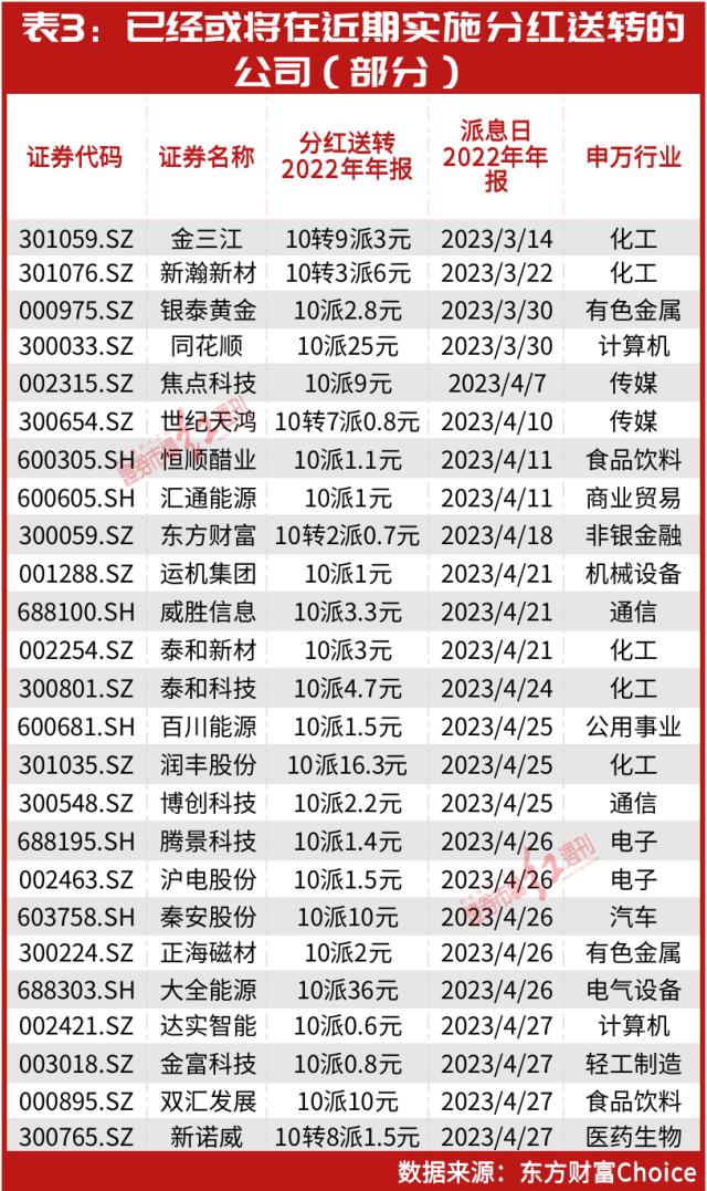 1.4万亿“超级红包”来袭！牛散陈发树“弯腰捡钱”超2600万！王富济“躺赢”过亿