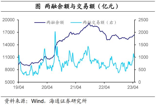 国内股指多数回调——全球大类资产周报（海通宏观 应镓娴、李林芷、梁中华）