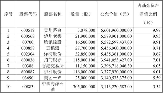 Q1大幅增持台积电 张坤：好公司不是好股票的唯一情形是……