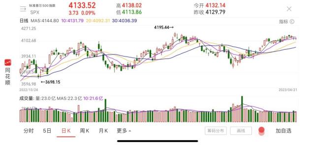 美财长、美联储发声！银行业危机后，金融监管政策或生变……