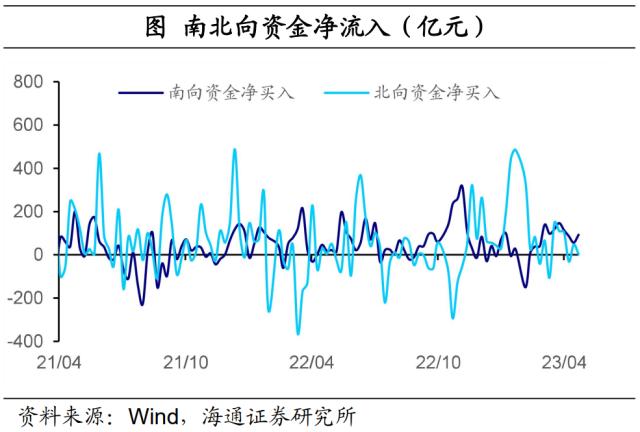 国内股指多数回调——全球大类资产周报（海通宏观 应镓娴、李林芷、梁中华）