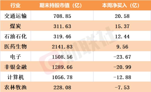 边砸盘边拣货！北向资金周五“换仓”这两板块，AI老龙头遭抛弃