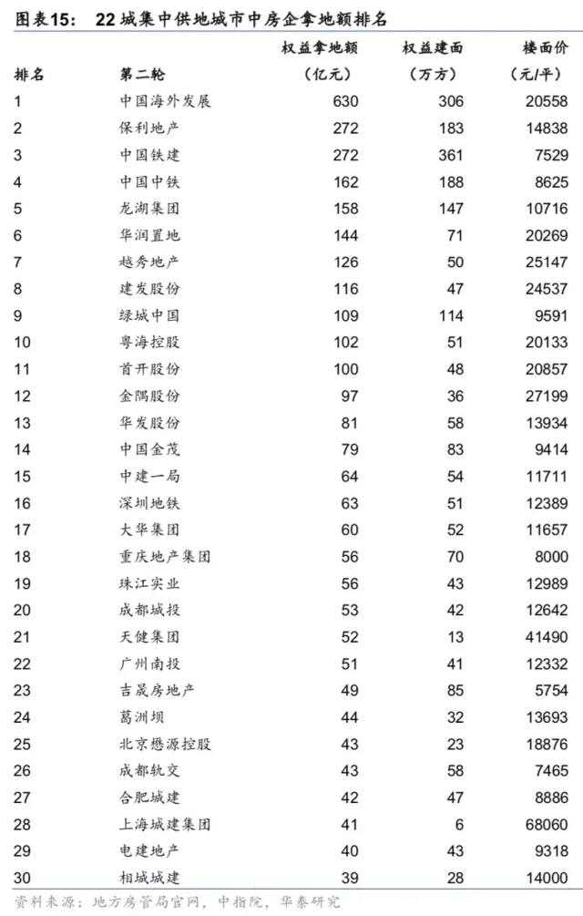 中国房地产，风向变了，未来的房地产主体还会是商品房吗？