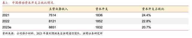 A股股王之争的台前幕后：股王变迁史或预示数字经济时代迎新人，中国移动手握新魔法能否打破“茅台魔咒”？