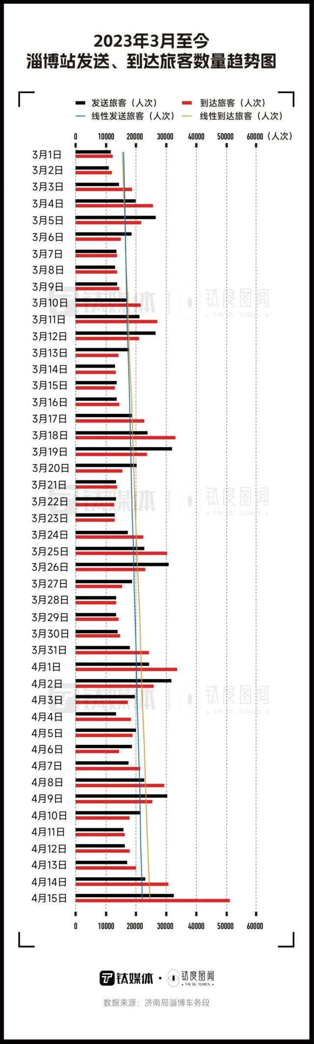 一文看懂「淄博烧烤」靠什么火爆出圈｜钛度图闻