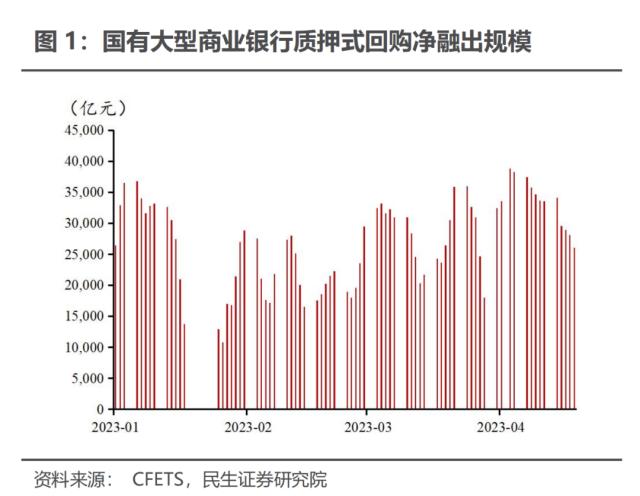 国债多头开始出现分歧 | 民生·周君芝团队