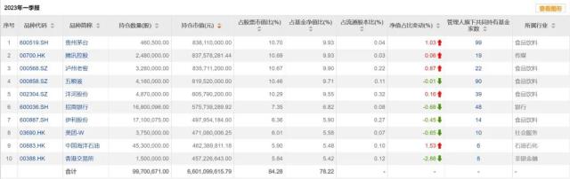 Q1大幅增持台积电 张坤：好公司不是好股票的唯一情形是……