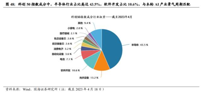 2013年TMT复盘启示：从创业牛到科创牛