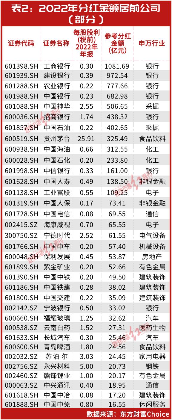 1.4万亿“超级红包”来袭！牛散陈发树“弯腰捡钱”超2600万！王富济“躺赢”过亿