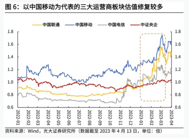 A股股王之争的台前幕后：股王变迁史或预示数字经济时代迎新人，中国移动手握新魔法能否打破“茅台魔咒”？