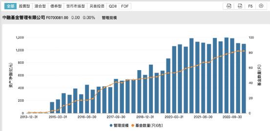 官宣！千亿基金公司“易主”