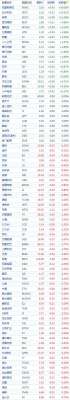 中概股收盘：佳裕达IPO首日涨超26％，优品车暴跌81％、禾赛科技跌9%