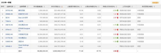 Q1大幅增持台积电 张坤：好公司不是好股票的唯一情形是……