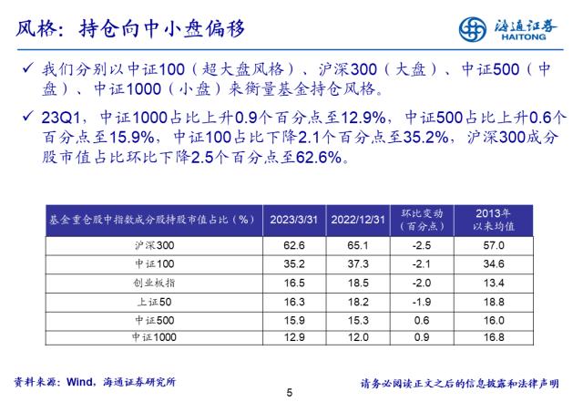 【海通策略】基金开始向TMT调仓，超配比例仍在低位——基金2023年一季报点评（郑子勋、余培仪、陈菲