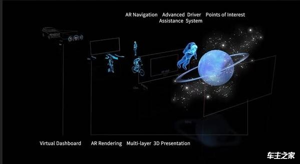 以技术和成本"超车"，锐思华创上海车展创新产品诠释AR-HUD译法