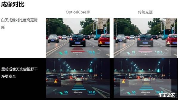 以技术和成本"超车"，锐思华创上海车展创新产品诠释AR-HUD译法