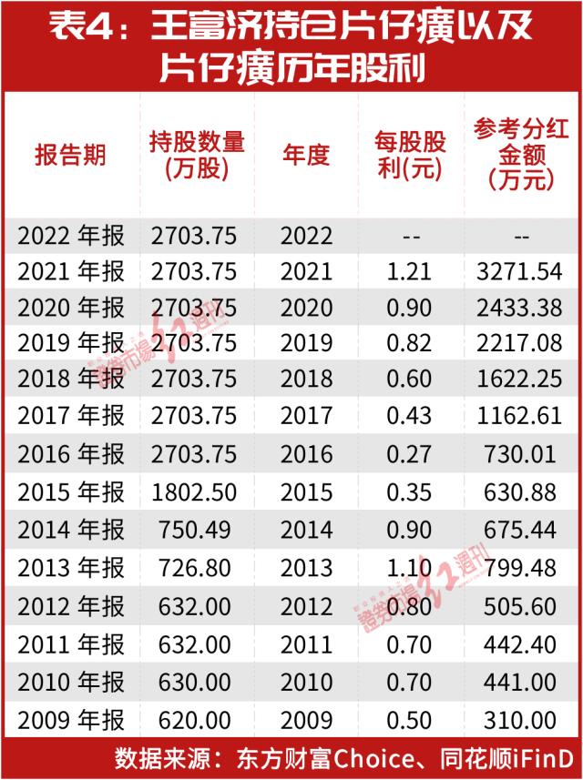 1.4万亿“超级红包”来袭！牛散陈发树“弯腰捡钱”超2600万！王富济“躺赢”过亿