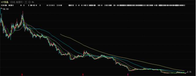 科创板欺诈发行首案落地：两公司重大违法强制退市！