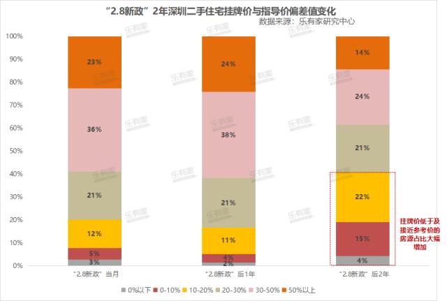 “指导价”取消中止！