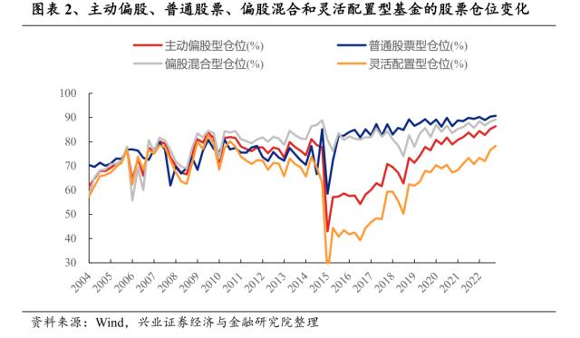 【兴证策略】基金一季报持仓分析：TMT刚开始超配