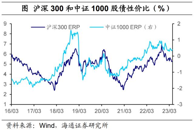 国内股指多数回调——全球大类资产周报（海通宏观 应镓娴、李林芷、梁中华）