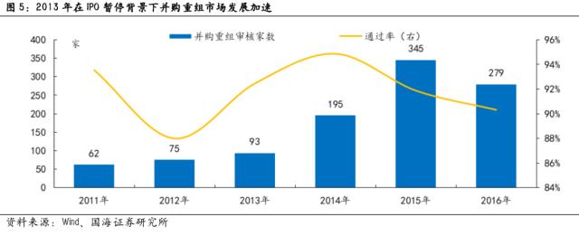 2013年TMT复盘启示：从创业牛到科创牛