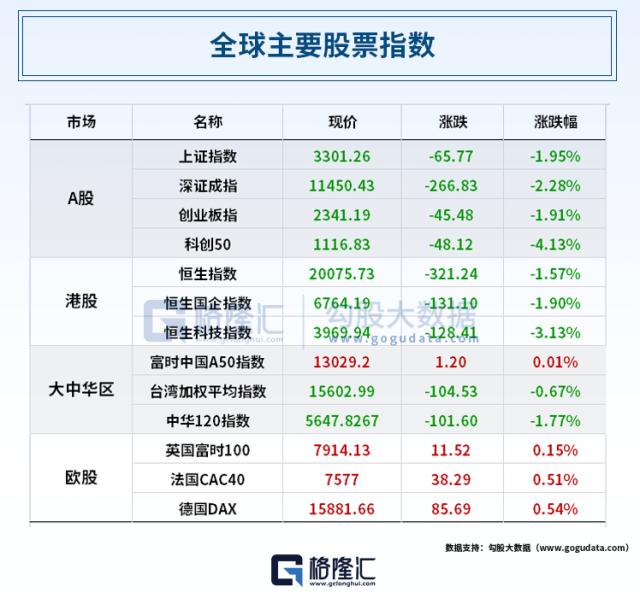 PMI不降反升拉响警报，黄金