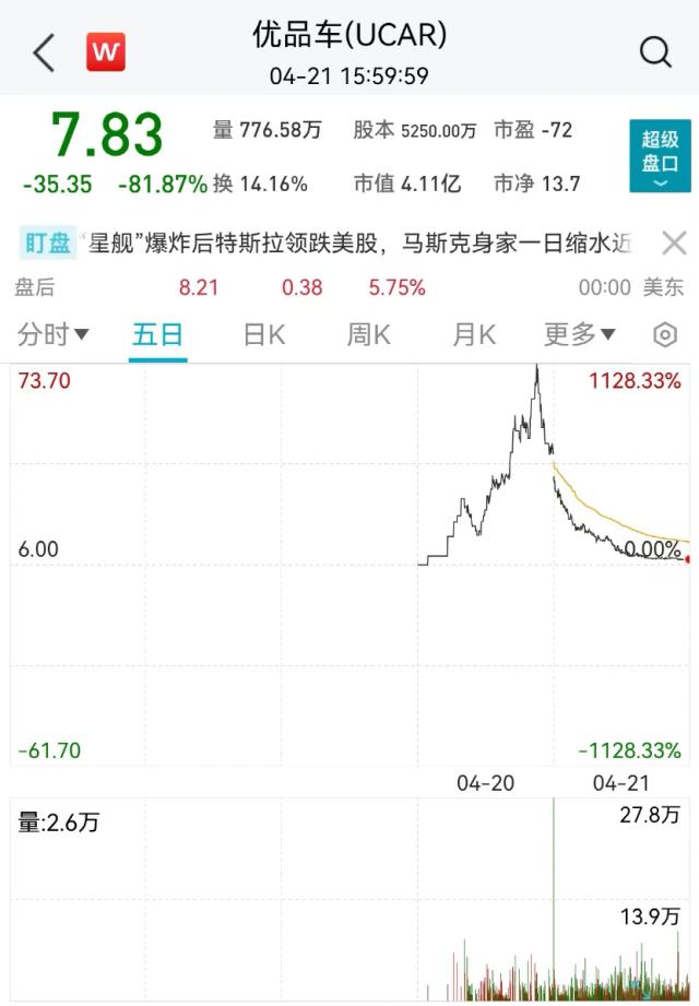 突然崩了！“一夜暴跌”超80%