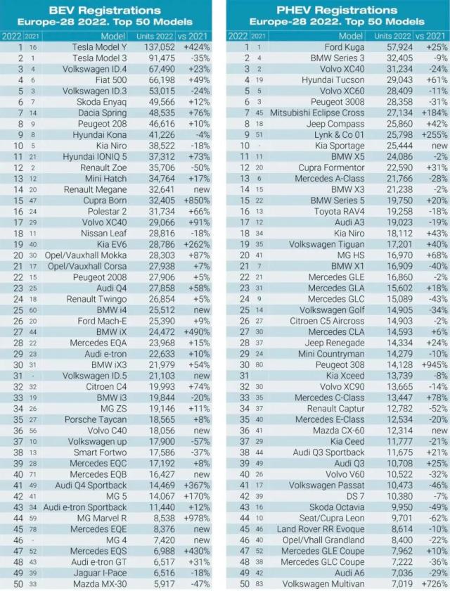 中国新能源汽车向外“卷”