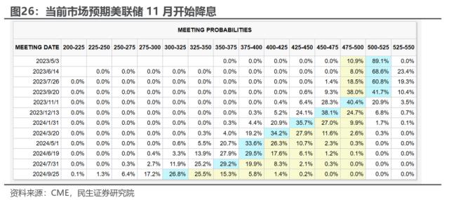 重建秩序 | 民生策略