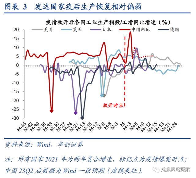 【华创策略姚佩】从全球疫后看中国复苏：经济&；股市——策略周聚焦